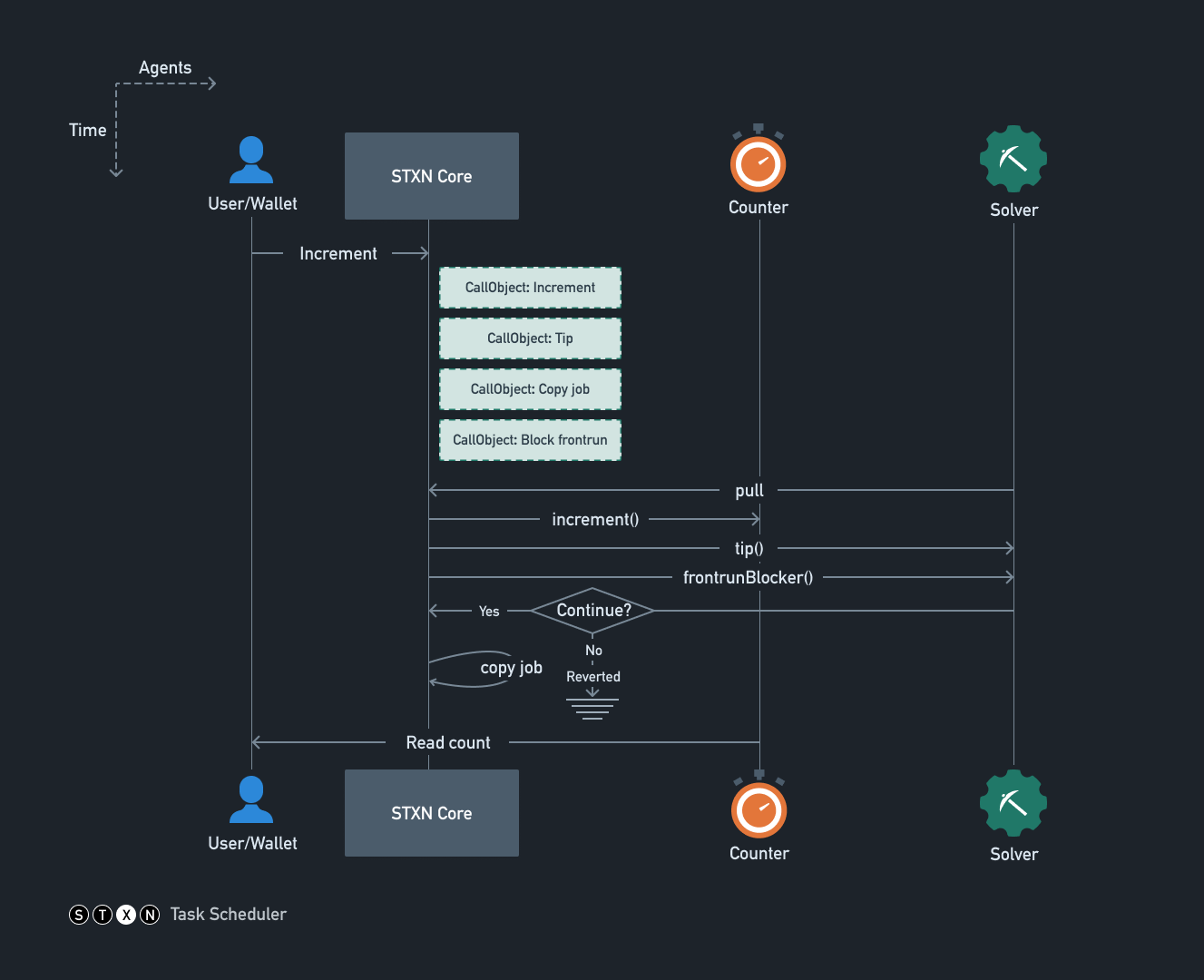 Task Scheduler